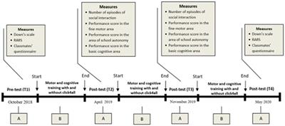 Use of a low-tech tool in the improvement of social interaction of patients with Rett Syndrome: an observational study